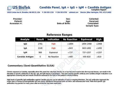 Candida Panel